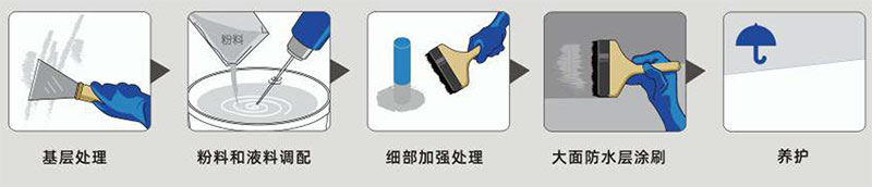 液芯-靶向自愈型防水涂料(圖1) 液芯-靶向自愈型防水涂料(圖1)